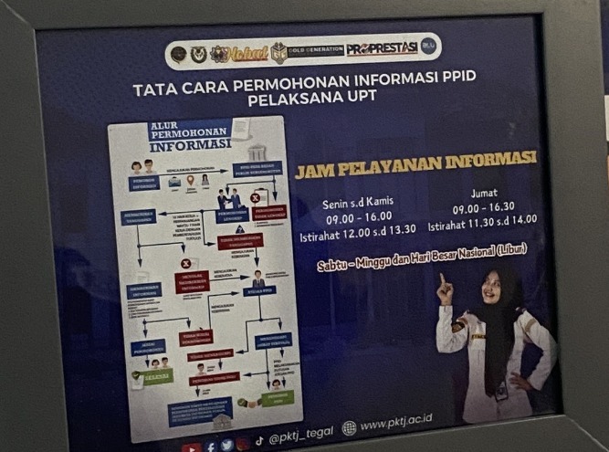 Jam Pelayanan & Alur Permohonan Informasi PPID PKTJ